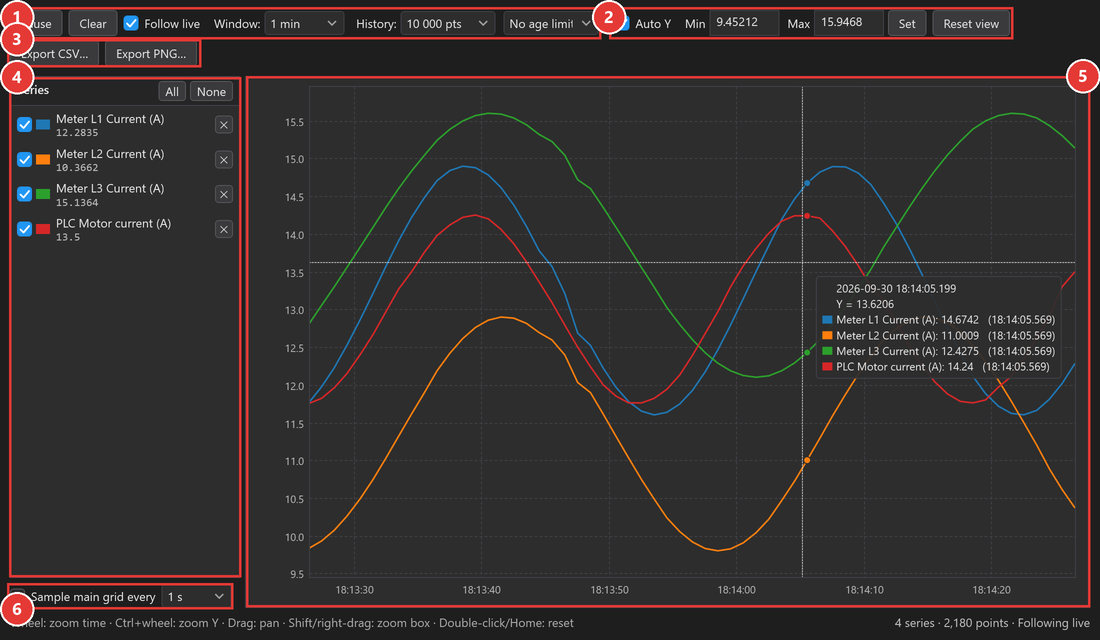 Live trend window with four series