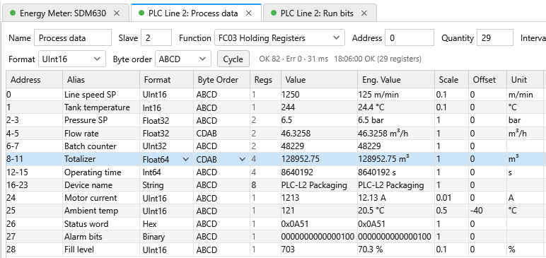 ModbusBB register grid with per-row Format and Byte Order columns decoding Float32, Float64, Int64 and String values with scale, unit and engineering value columns