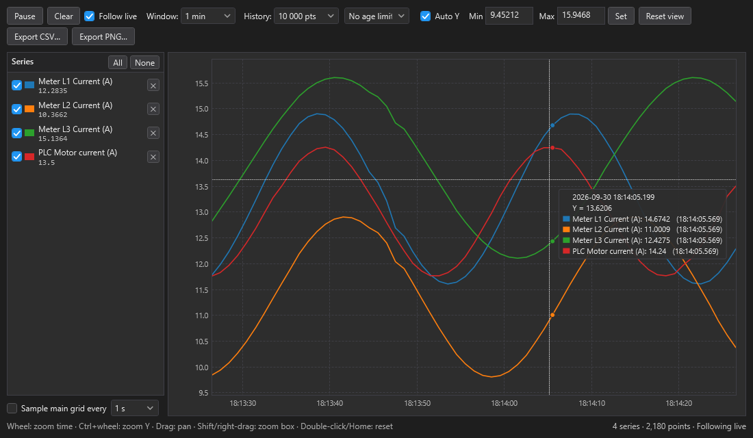 ModbusBB live trend chart with several colored series, series list, window and history settings and CSV and PNG export buttons